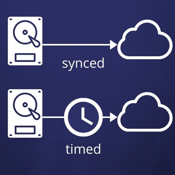 synced vs timed backup diagram