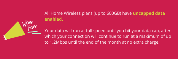 HW Uncapped Data